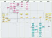 軟件開發(fā)全流程解析 從概念到上線的完整工作流程圖